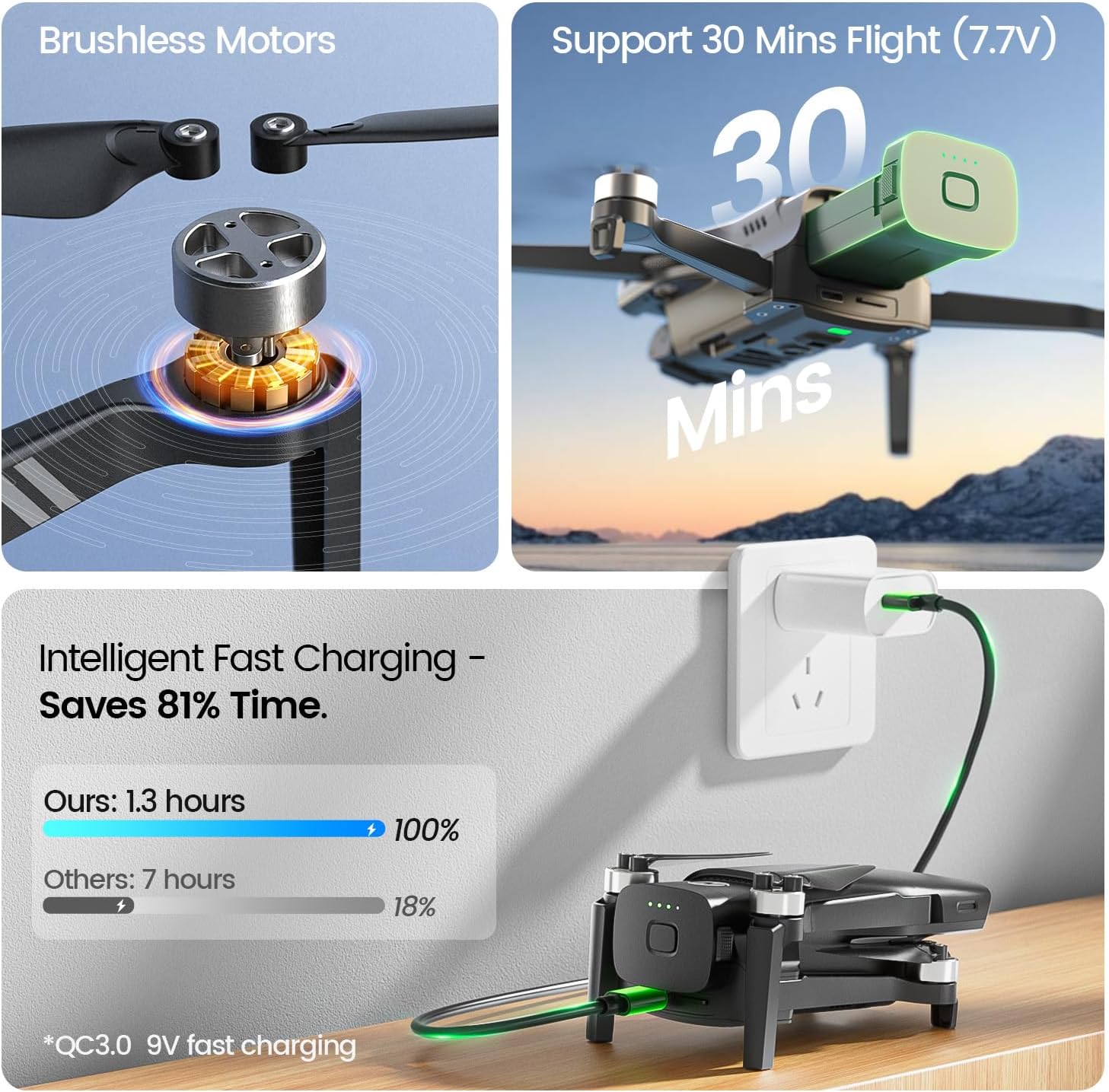 Holy Stone HS900 Drone with 30-Minute Flight Time and 1.3-Hour Intelligent Fast Charging